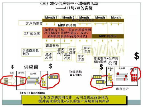 采購與供應鏈管理及供應鏈管理服務的全面梳理