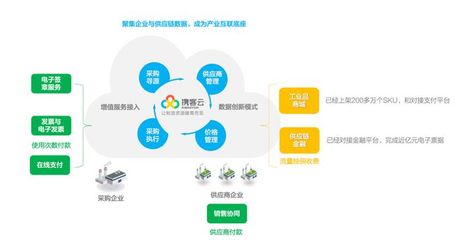 供應(yīng)鏈關(guān)系管理新突破 攜客云完成數(shù)千萬元B+輪融資，隱山資本領(lǐng)投助力行業(yè)升級