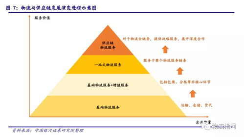 數(shù)字化浪潮下的戰(zhàn)略抉擇 解析菜鳥、順豐、京東布局數(shù)字供應(yīng)鏈的動因與網(wǎng)絡(luò)貨運的關(guān)鍵作用