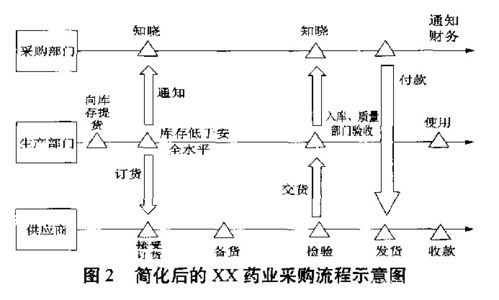 醫(yī)藥精益供應(yīng)鏈管理 構(gòu)建高效、合規(guī)、韌性的生命線