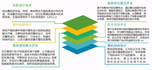 極米科技 五年問(wèn)鼎中國(guó)投影，以科技研發(fā)與互聯(lián)網(wǎng)增值開(kāi)啟新增長(zhǎng)曲線